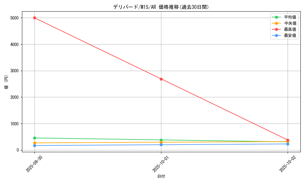 card_24880_series_61441_rarity_86461_graph