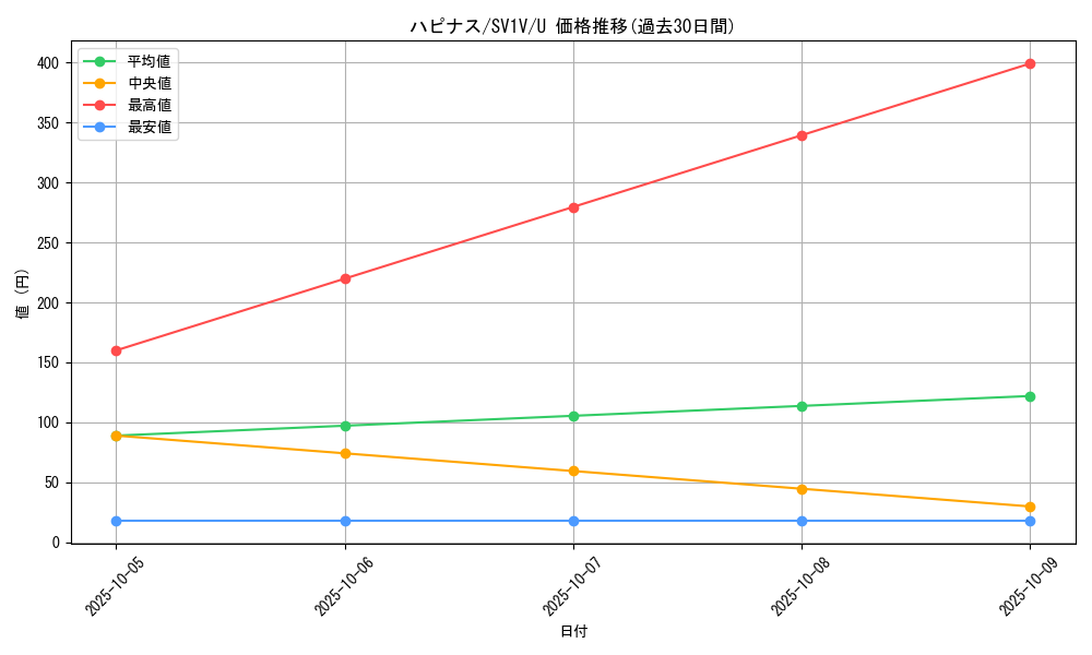 card_24882_series_61374_rarity_65215_graph