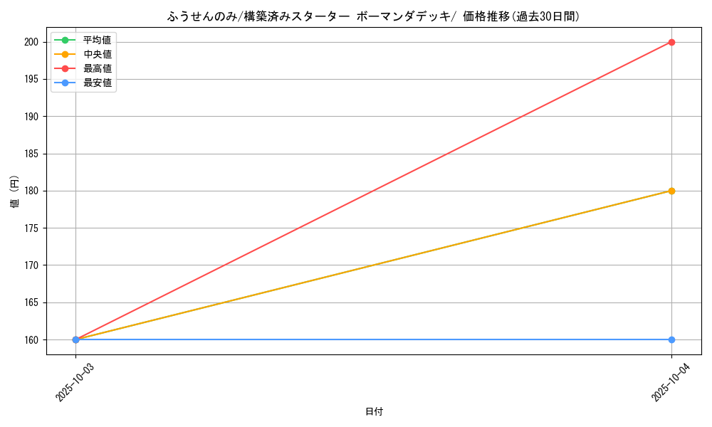 card_24885_series_61008_rarity_95225_graph