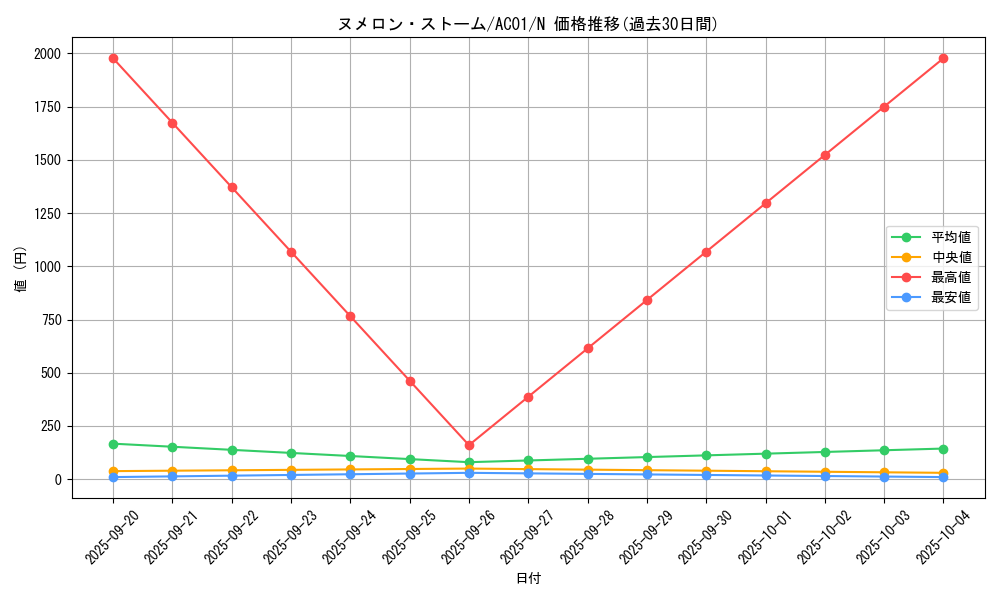 card_2488_series_5464_rarity_1_graph