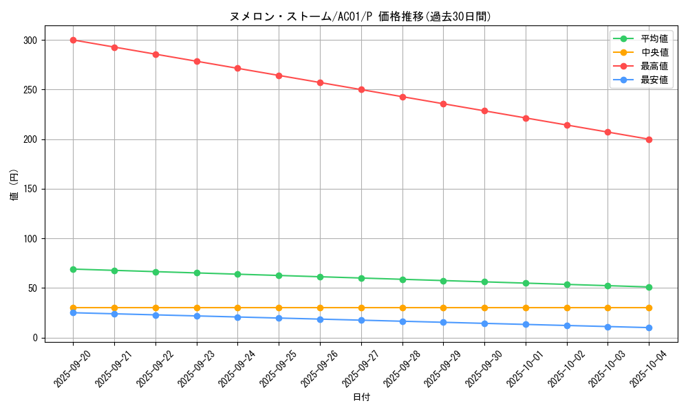 card_2488_series_5464_rarity_2_graph