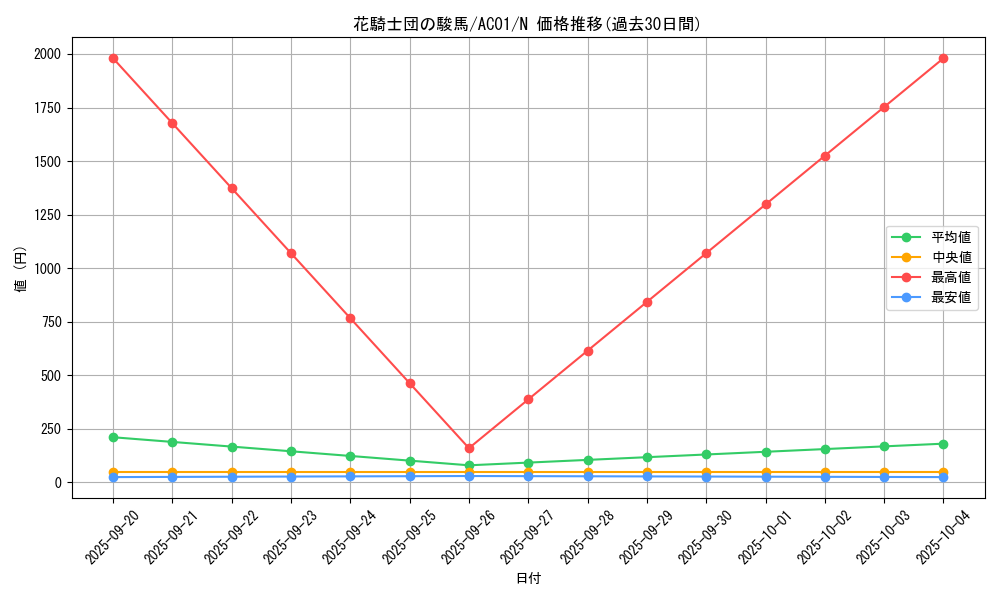 card_2489_series_5464_rarity_1_graph