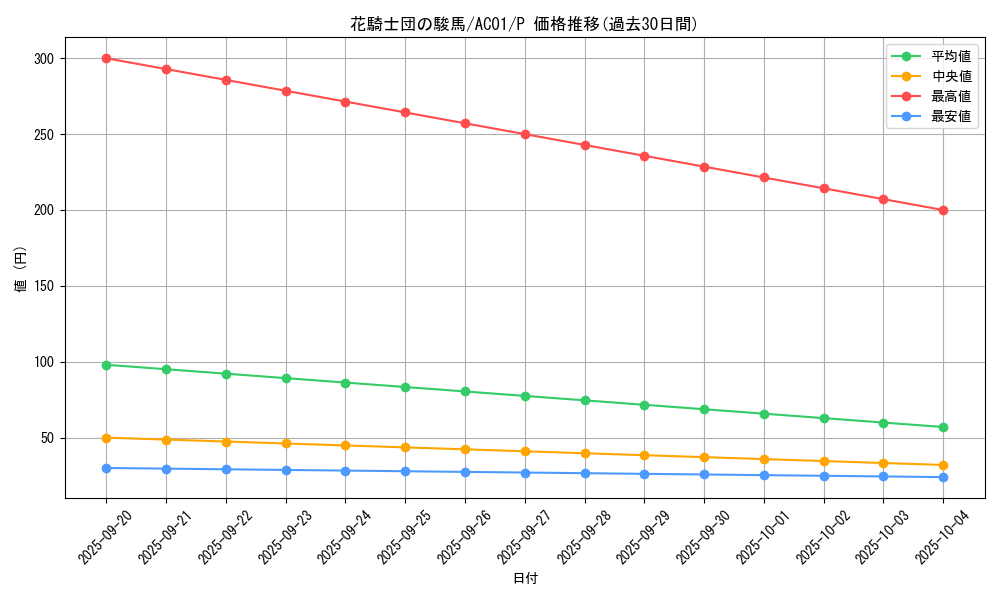 card_2489_series_5464_rarity_2_graph