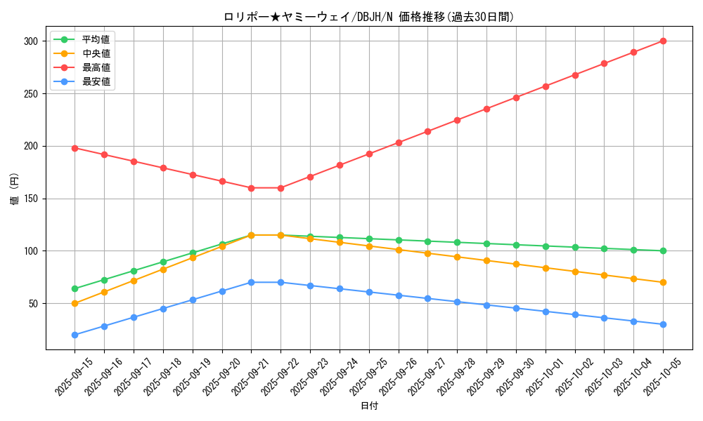 card_248_series_335_rarity_1_graph