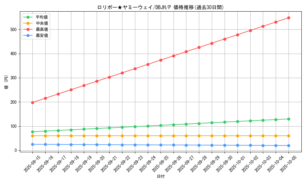 card_248_series_335_rarity_2_graph