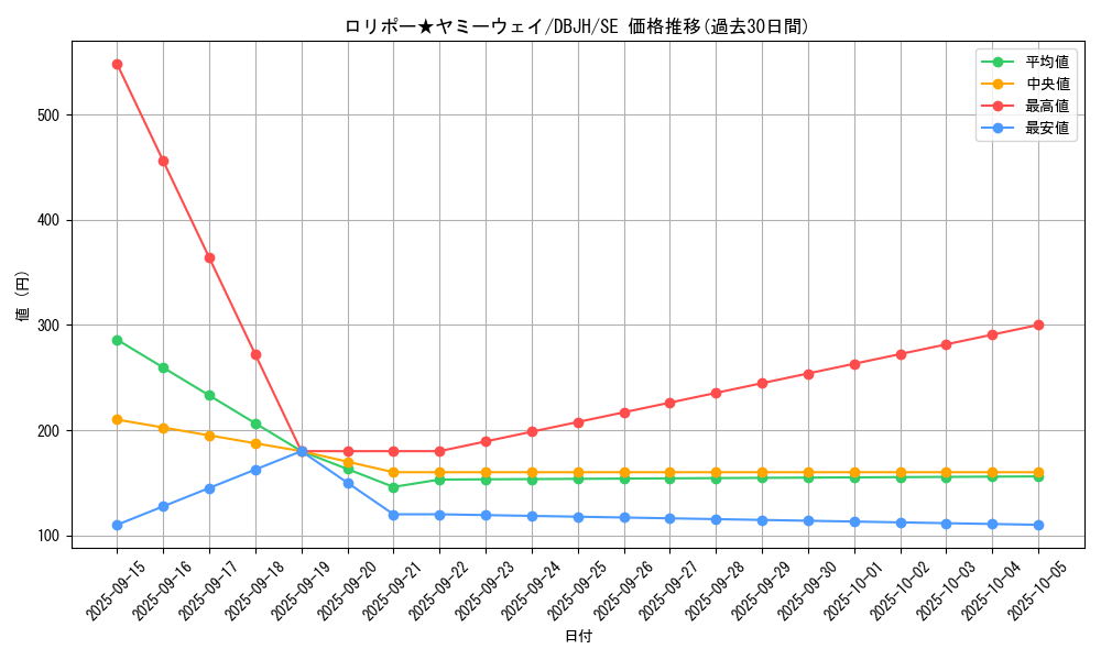 card_248_series_335_rarity_5_graph