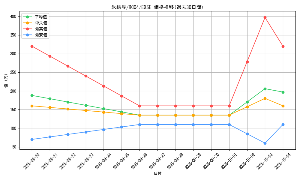card_2490_series_5072_rarity_1021_graph