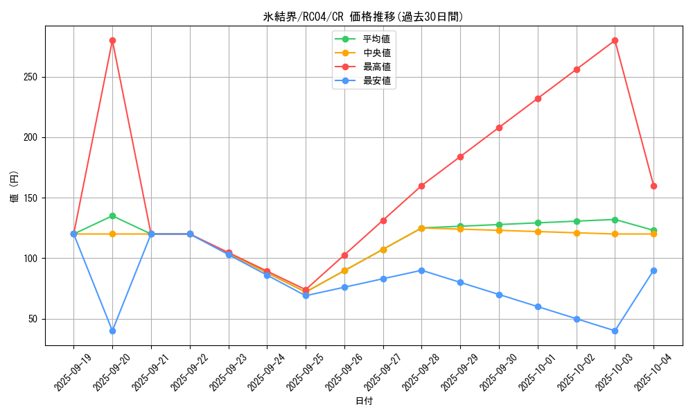 card_2490_series_5072_rarity_1299_graph