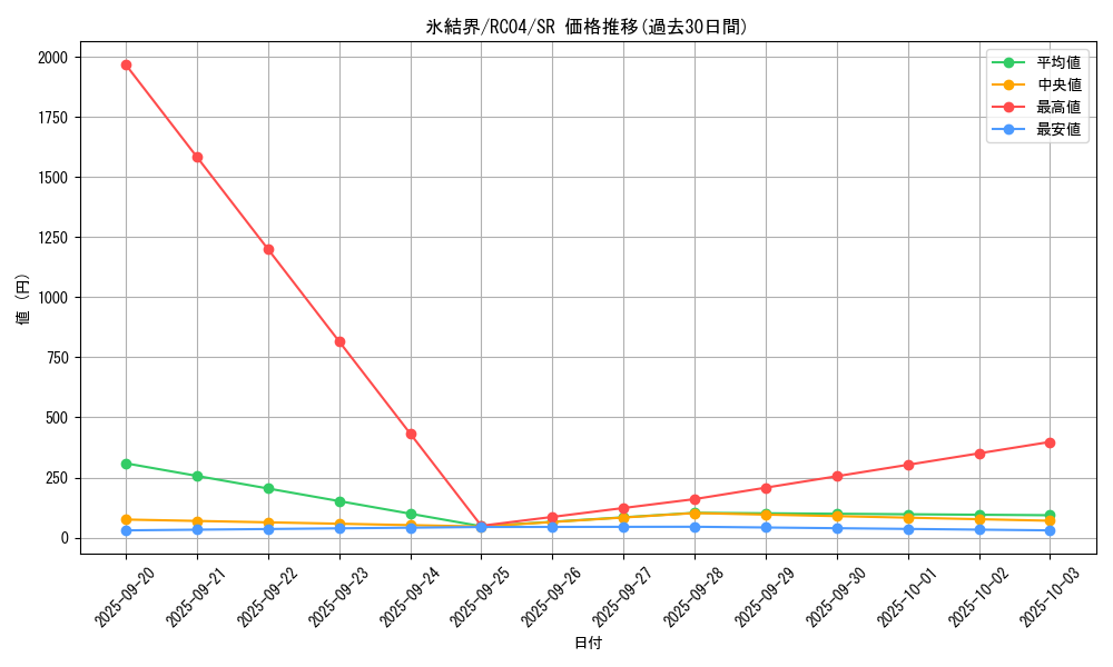 card_2490_series_5072_rarity_3_graph