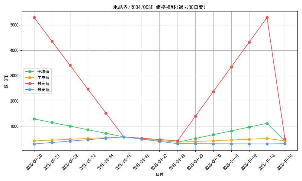 card_2490_series_5072_rarity_408_graph