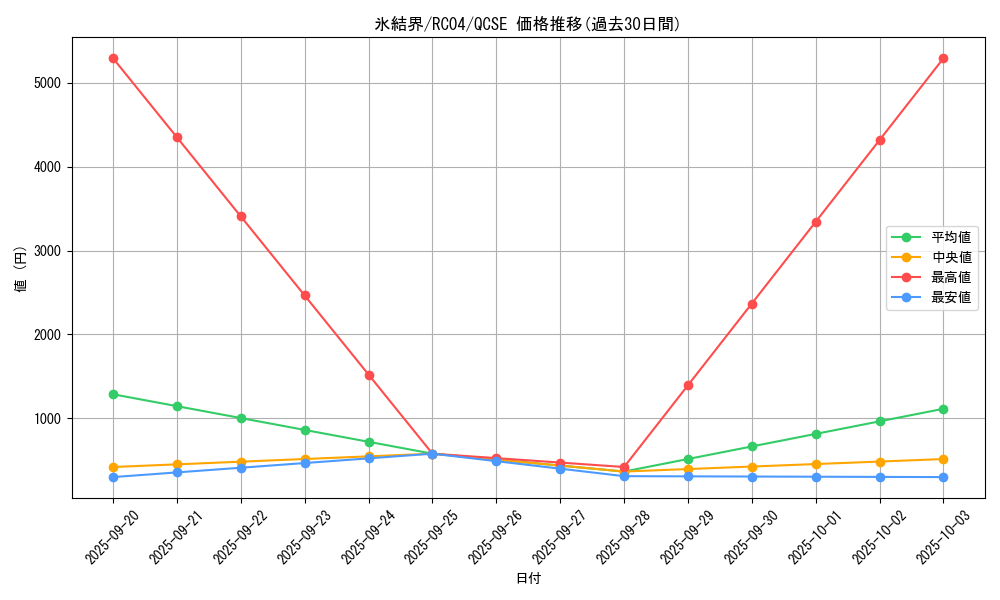 card_2490_series_5072_rarity_408_graph