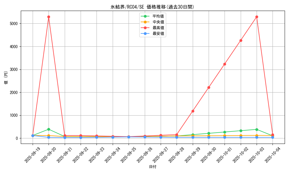 card_2490_series_5072_rarity_5_graph