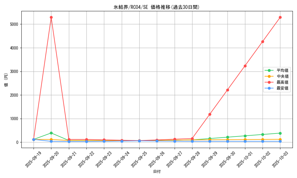 card_2490_series_5072_rarity_5_graph