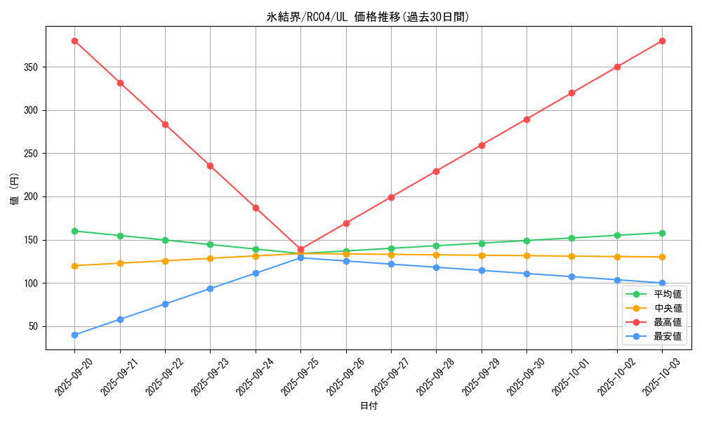 card_2490_series_5072_rarity_77_graph