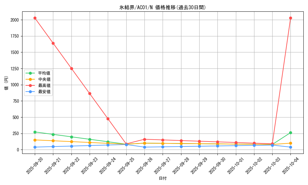 card_2490_series_5464_rarity_1_graph
