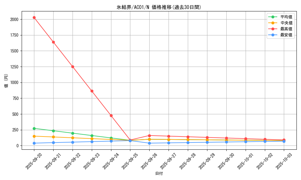 card_2490_series_5464_rarity_1_graph