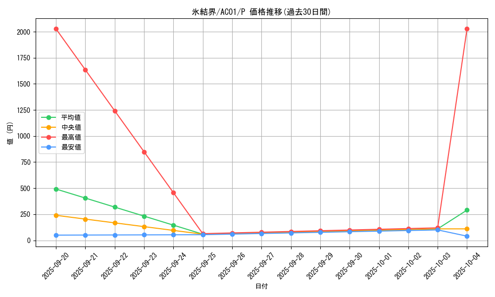 card_2490_series_5464_rarity_2_graph