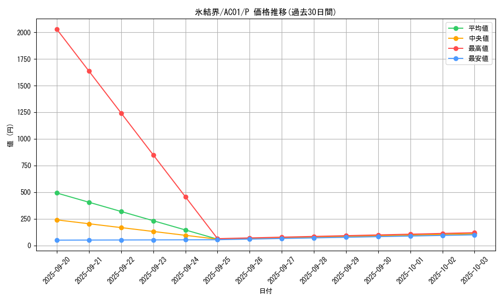 card_2490_series_5464_rarity_2_graph