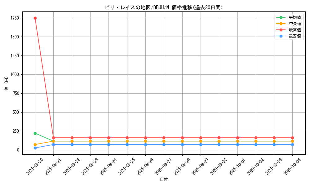 card_2491_series_335_rarity_1_graph