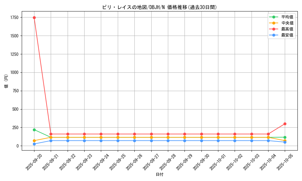 card_2491_series_335_rarity_1_graph