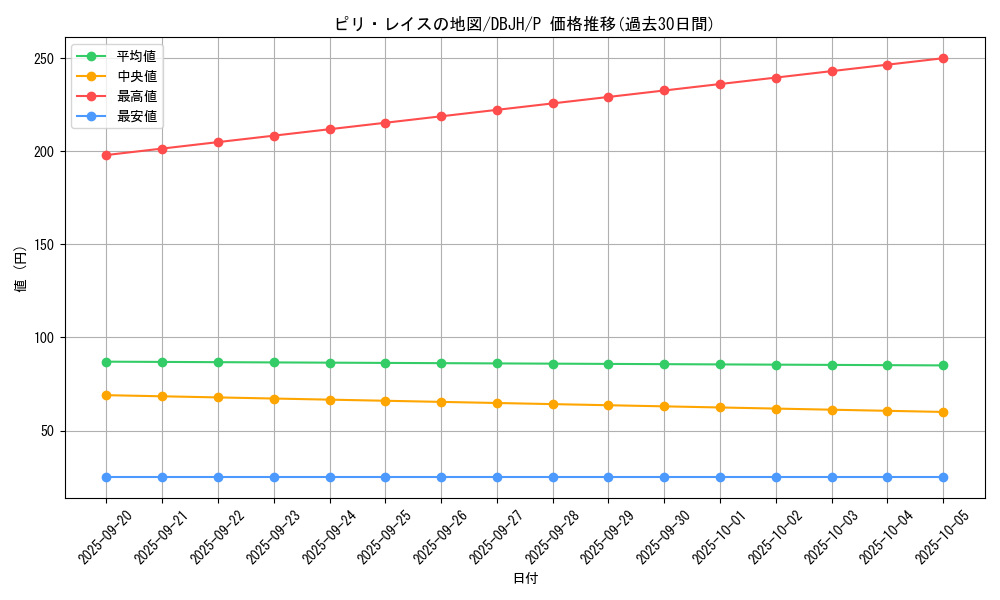 card_2491_series_335_rarity_2_graph
