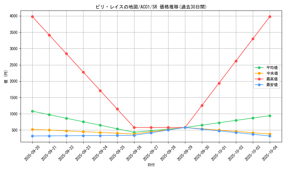 card_2491_series_5464_rarity_3_graph