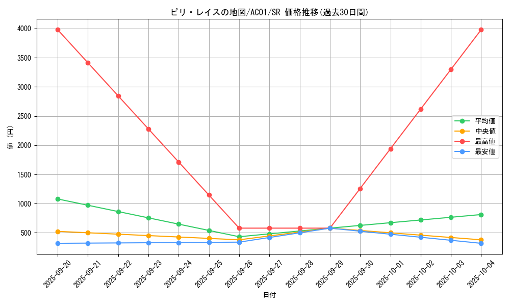 card_2491_series_5464_rarity_3_graph