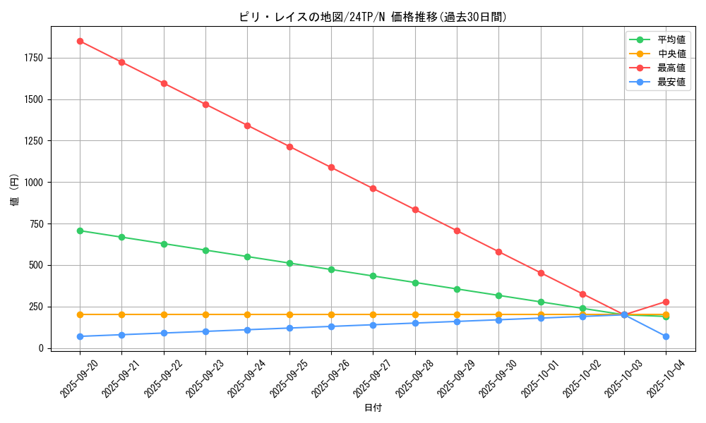 card_2491_series_5559_rarity_1_graph