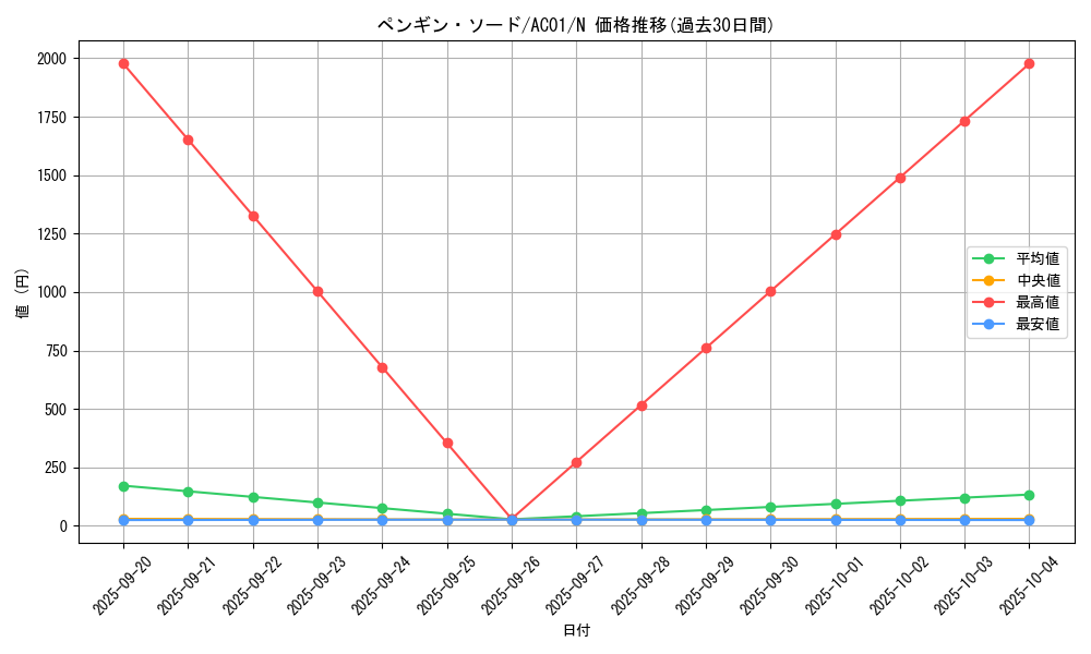 card_2492_series_5464_rarity_1_graph