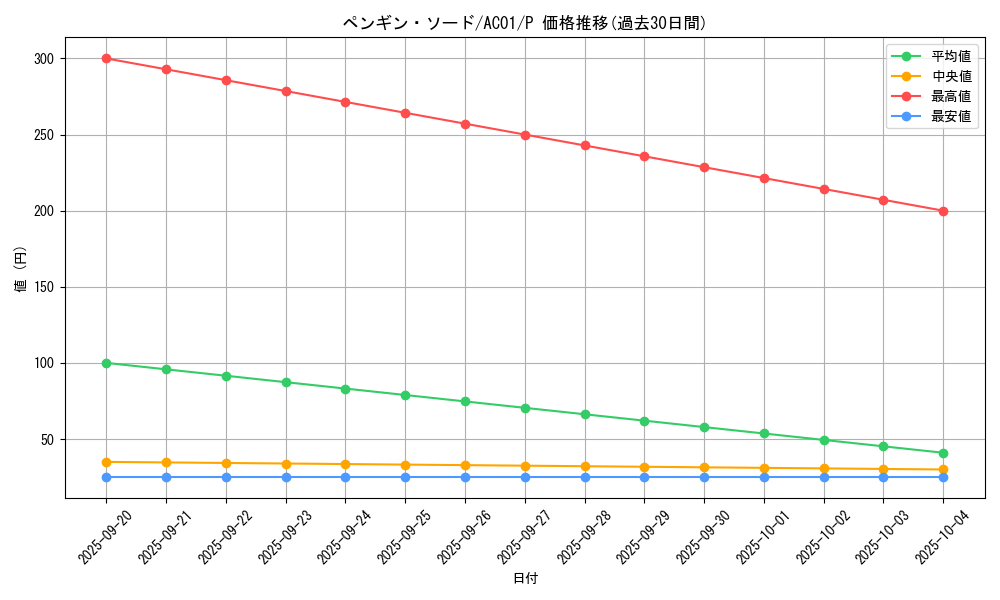 card_2492_series_5464_rarity_2_graph