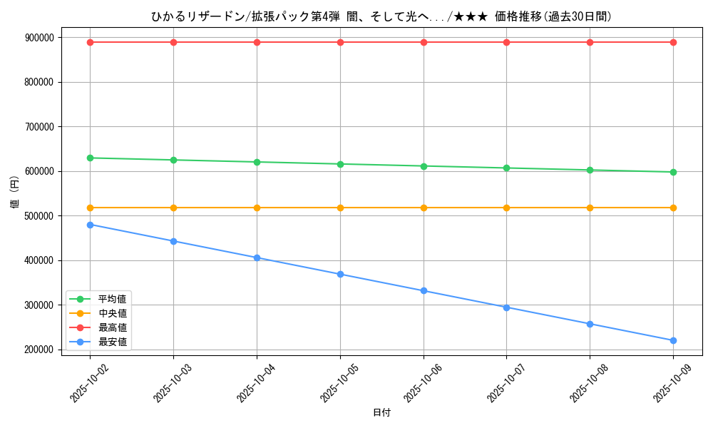 card_24939_series_60988_rarity_66387_graph