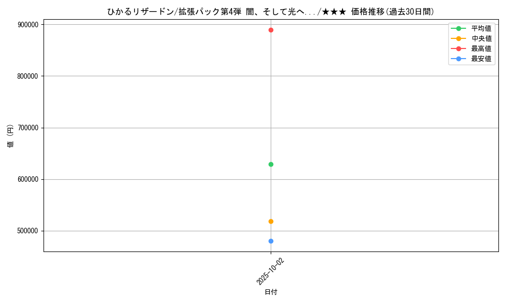 card_24939_series_60988_rarity_66387_graph