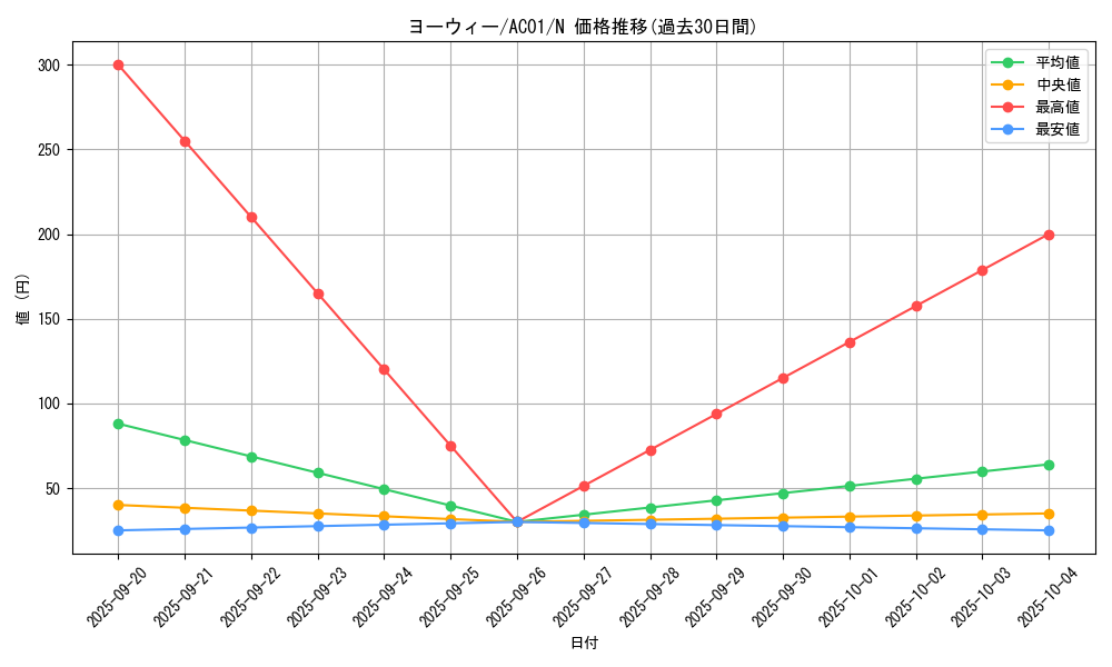 card_2493_series_5464_rarity_1_graph