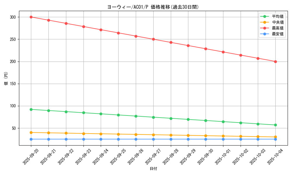 card_2493_series_5464_rarity_2_graph