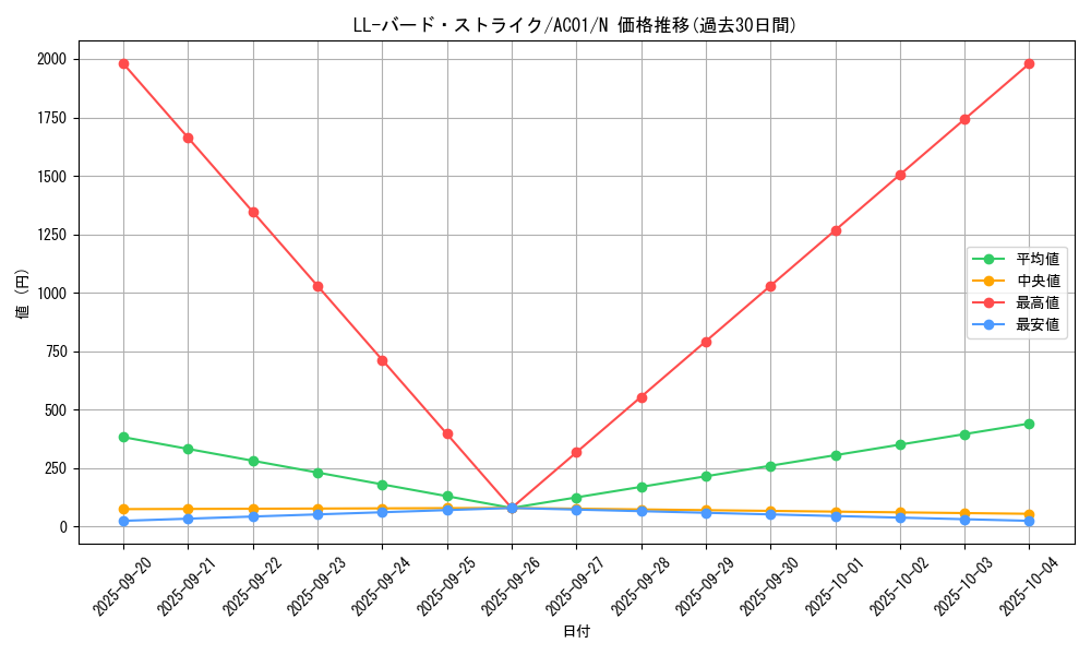 card_2494_series_5464_rarity_1_graph