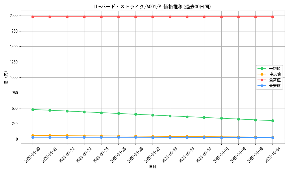 card_2494_series_5464_rarity_2_graph