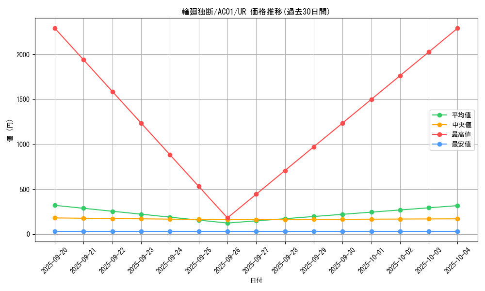 card_2495_series_5464_rarity_7_graph