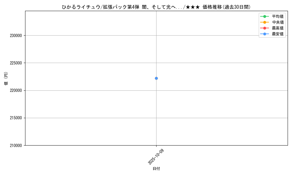 card_24961_series_60988_rarity_66387_graph