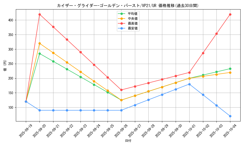 card_2496_series_5570_rarity_7_graph