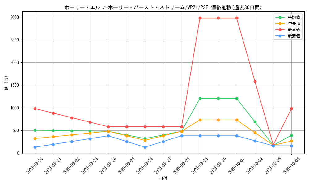 card_2497_series_5570_rarity_8_graph