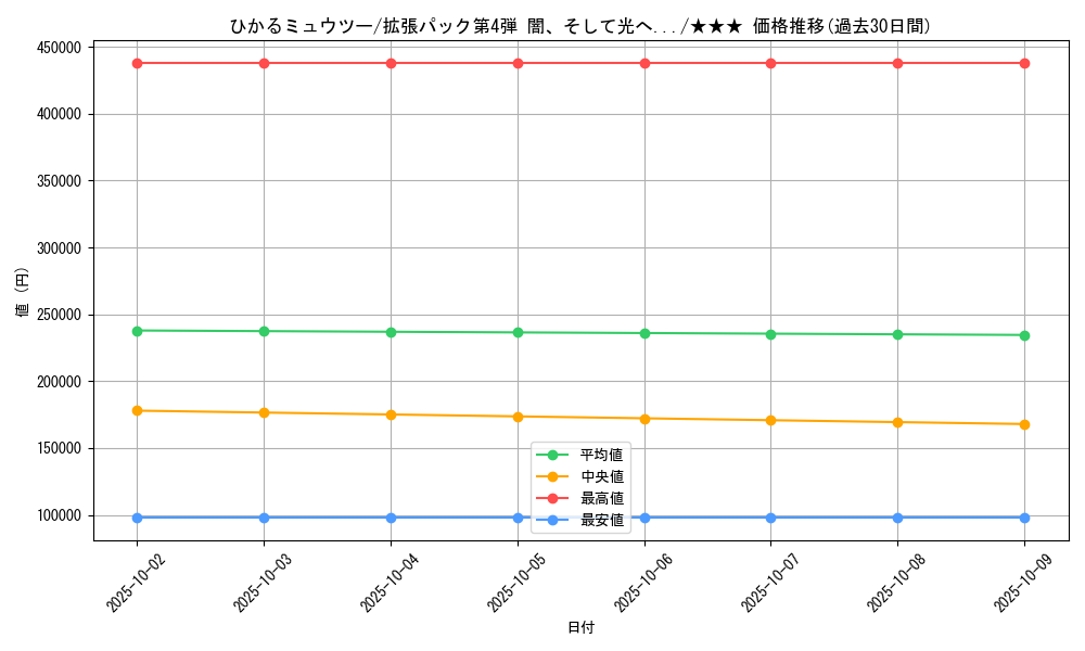 card_24982_series_60988_rarity_66387_graph