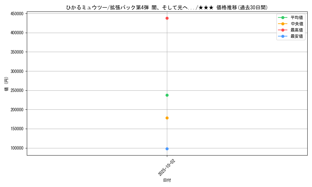 card_24982_series_60988_rarity_66387_graph