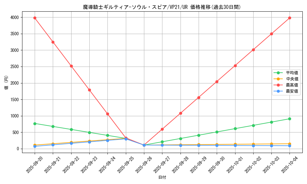 card_2498_series_5570_rarity_7_graph