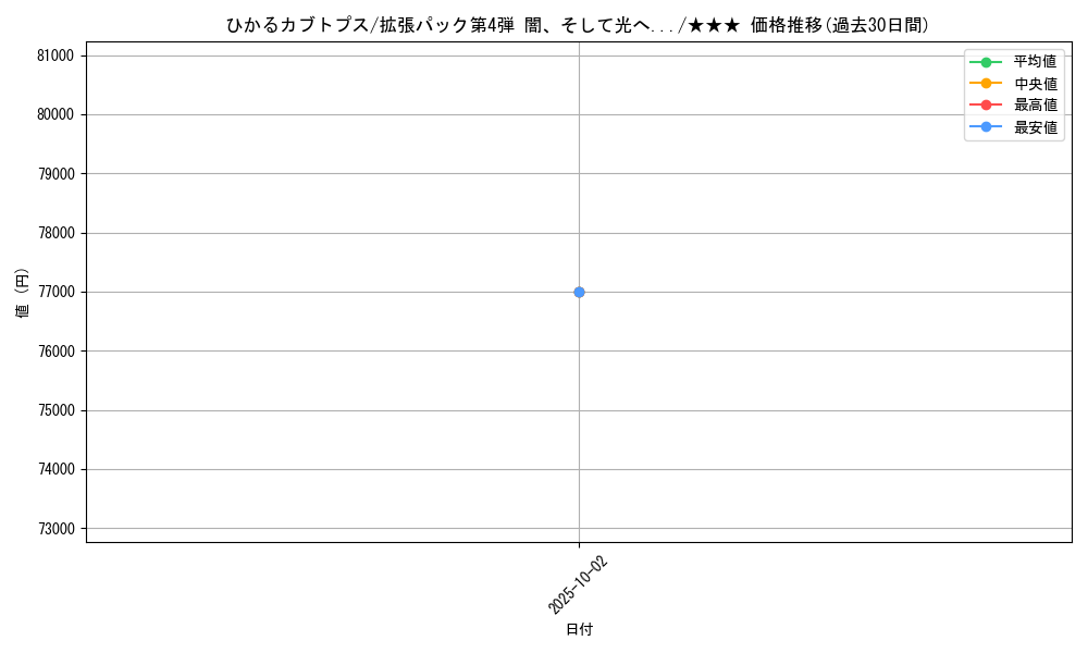 card_24994_series_60988_rarity_66387_graph