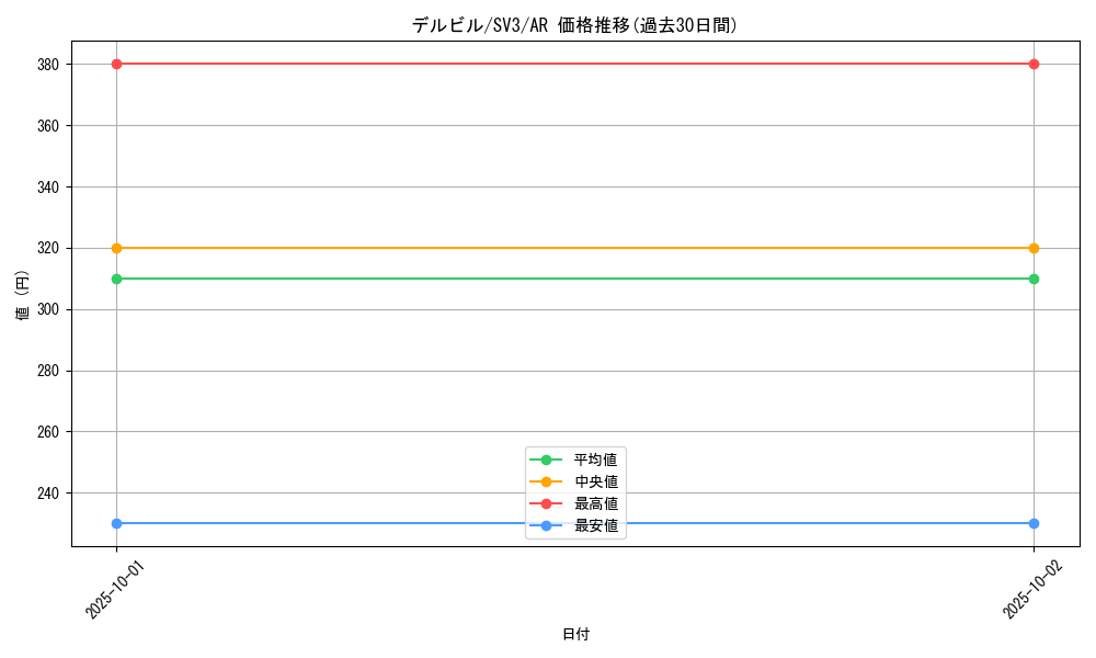 card_24995_series_61393_rarity_86461_graph
