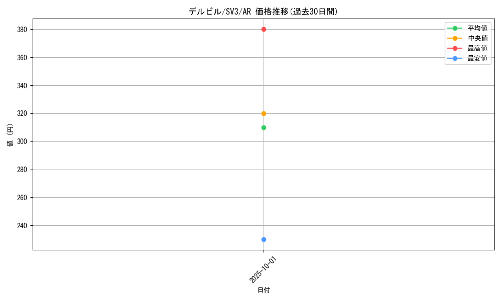 card_24995_series_61393_rarity_86461_graph