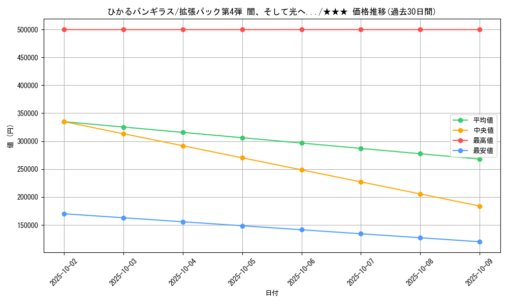 card_24996_series_60988_rarity_66387_graph