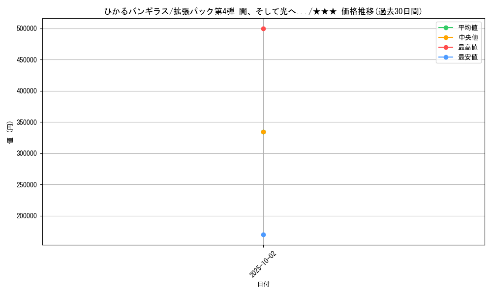 card_24996_series_60988_rarity_66387_graph