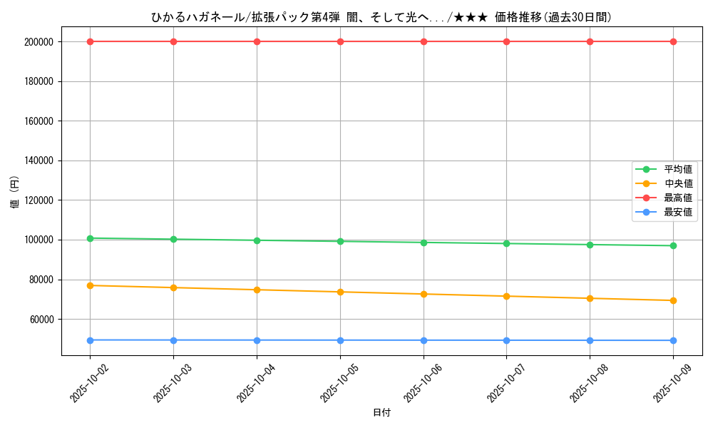 card_24998_series_60988_rarity_66387_graph