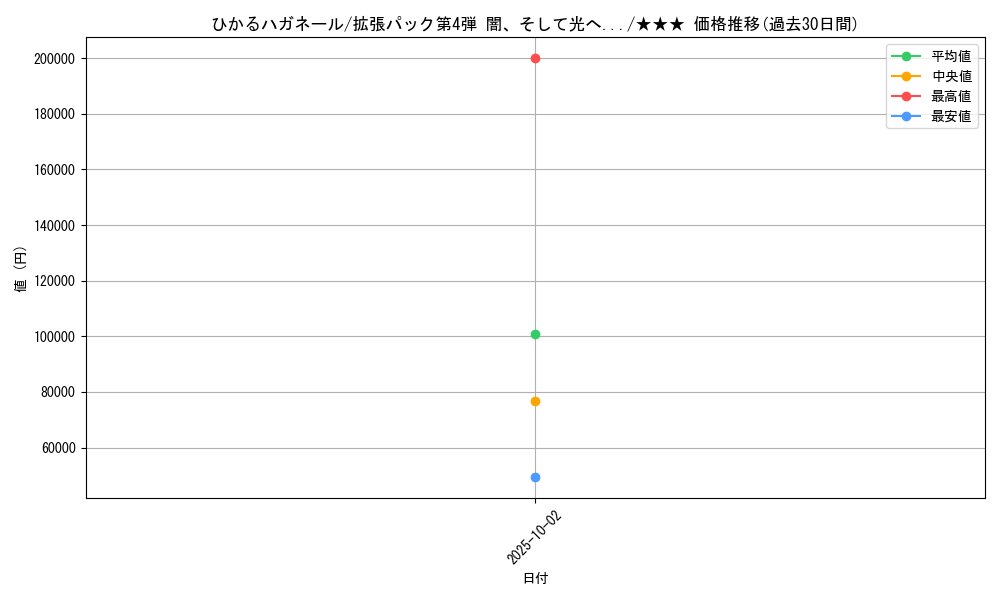 card_24998_series_60988_rarity_66387_graph
